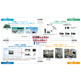 宇宙機開発に必要な試験サポート