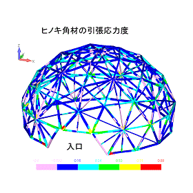 耐雪強度評価