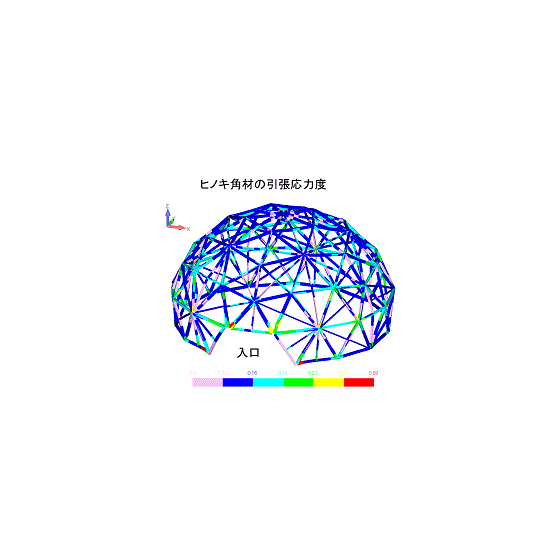 Dome-Top-stress.gif