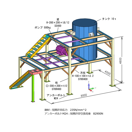 タンク架台の構造-500x436.jpg