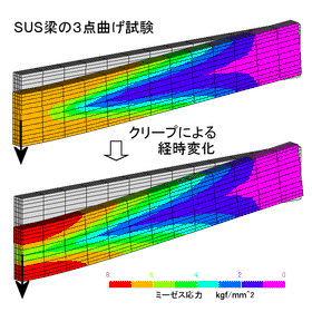クリープ変形解析