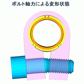 強度計算・構造解析