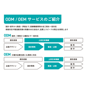 OEM／ODM
