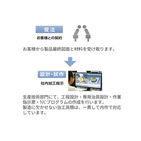 【航空宇宙向け】部品製造トータルサポート