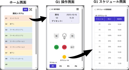 調光システム - メーカー・企業12社の業務用製品ランキング | イプロス