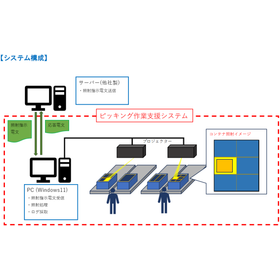 [Development Case] Picking Work Support System product image