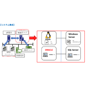 【開発事例】サーバーOS／データベース基盤リプレース