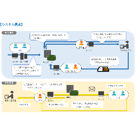 [Development Case] Home Delivery Bento Order Management System