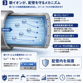 【技術資料】熱交換を妨げるスケールが招く「見えないコスト」