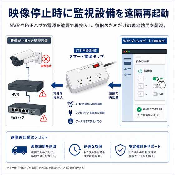 映像停止時に関し設備を遠隔再起動.png