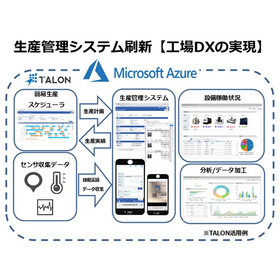 【工場DX推進】ローコード開発ツールで生産管理システムを刷新