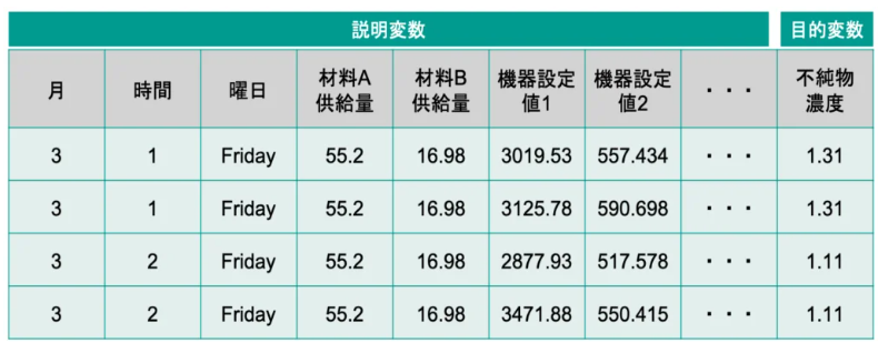 製造業におけるAIを活用した需要予測