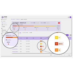 SBOM管理ツール　※脆弱性対応やライセンス管理を効率化