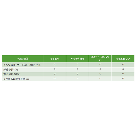 アンケートにおける5段階評価.jpg