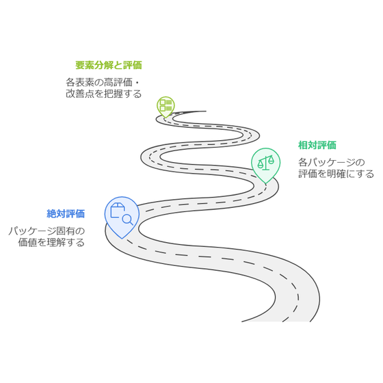 パッケージ調査・パッケージテスト.png