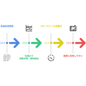 Is extensive free description in on...