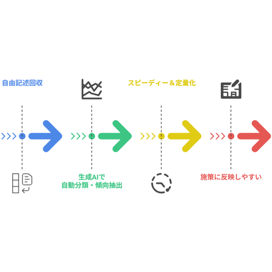 自由記述の多いネットリサーチは是か非か？.png
