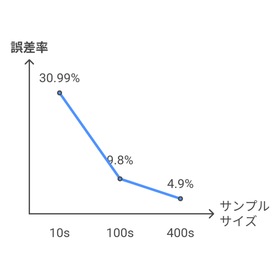 How to utilize quantitative researc...