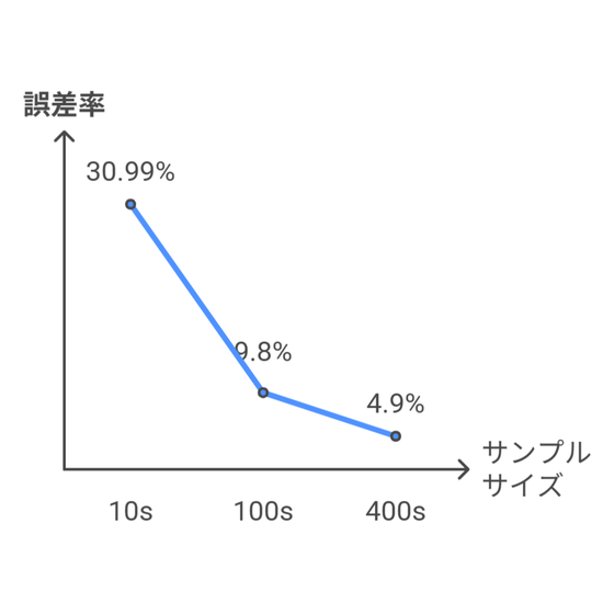 少数サンプルの定量調査、どう活かす？.png