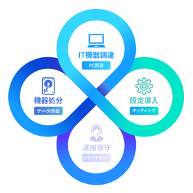 PC-LCM ワンストップサービス 『情シスバスケット』