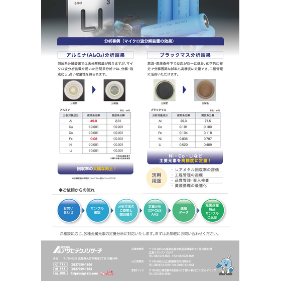 27_難分解性材料の元素分析_20261021_ページ_2.jpg