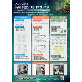 [CCUS]高精度熱力学物性評価