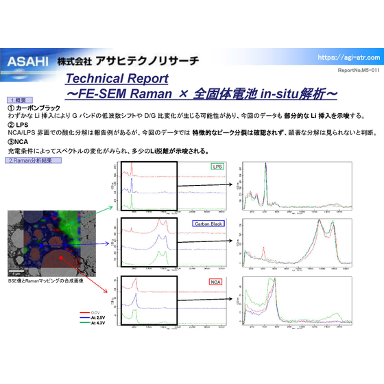 FE-SEM Raman &times;全固体電池 in-situ解析.jpg