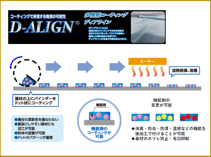 【繊維業界向け】多機能コーティングD-ALIGN