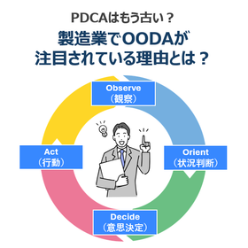 Is PDCA outdated? Why is OODA gaining attention in the manufacturing industry?