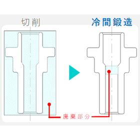 冷間鍛造