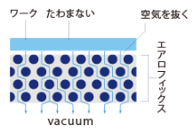 【印刷向け】薄物フィルムのズレ防止に『エアロフィックス』