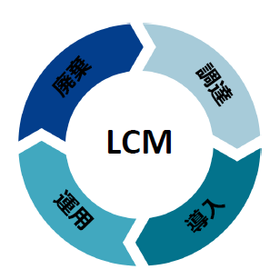 【教育機関向け】IT資産管理はおまかせ！LCMサービス