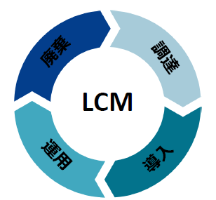 【官公庁向け】IT資産管理はおまかせ！LCMサービス