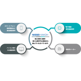 Smartphone internal components