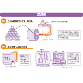 Physical Identification System "Tex...