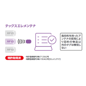 Location detection system "Tex Elem...