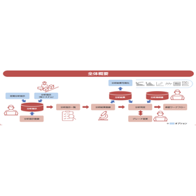 Support quality control in the manufacturing site (TEX LIMS)