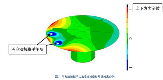 溶接変形シミュレーション