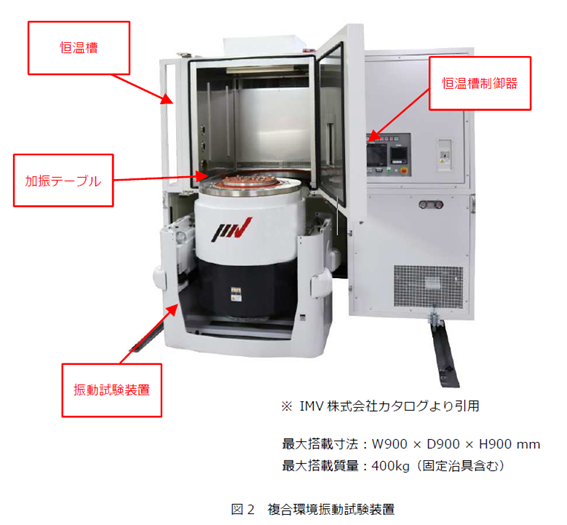 【ロボット向け】複合環境振動試験装置
