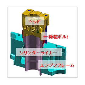 【技術レポート進呈】ガスエンジン開発での応力解析と疲労強度評価