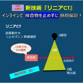 「リニアCT」インライン検査物を止めずに断層撮影する新技術