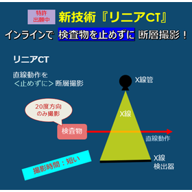 インライン検査には「リニアCT」 製品画像