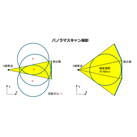 大型試料には「パノラマスキャン」 製品画像