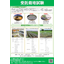 Contract Cultivation Test [Fertilizers/Pesticides/Biochar/BS/Agricultural Materials]