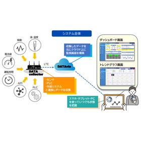 IoT遠隔監視プラットフォーム『DATAvis』