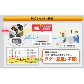 『設備異常がすぐわかる!!自動録画&遠隔報知』