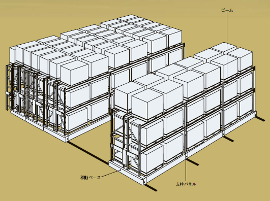 【製造業向け】重量型 電動モービルラック