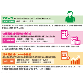 ロジマネ 海上コンテナ運送業務クラウドサービス