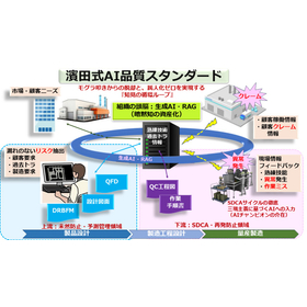濱田式AI品質スタンダード