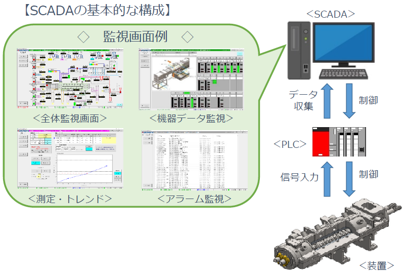 【製造業向け】動力・制御盤とSCADAによる生産効率化